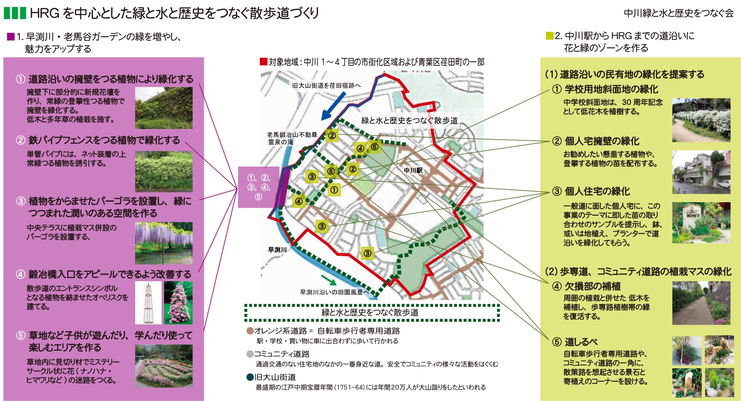 「中川地域緑のまちづくり」タウンニュースに掲載